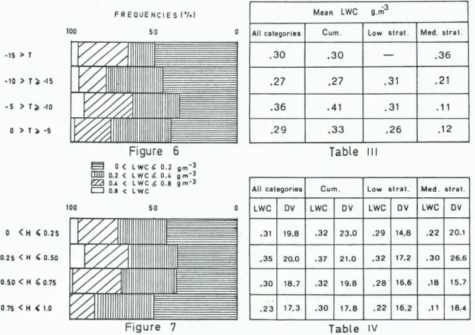Table  III 
