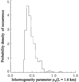 Figure  10 compares  •_cal  'eft  calculated  with equation  (20)  with  r•  estimated  from  Monte  Carlo  reflectance