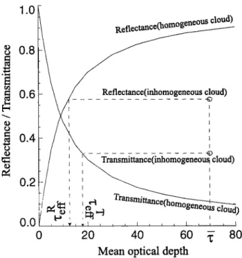 Figure  1.  Schematic  representation  of the method  used 