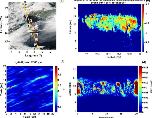 Figure 4. Observed ((a), (b)) and simulated ((c), (d)) cirrus cloud on 25 May, 2007 during the CIRCLE II campaign