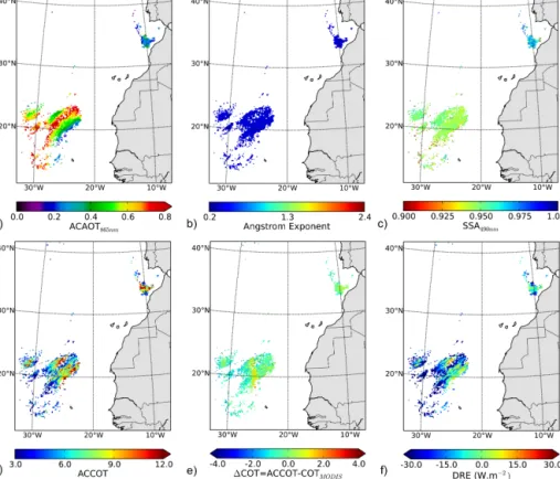 Figure 9. Same as Fig. 7 for Saharan dust above clouds on 4 August 2008, except Fig. 9c that displays the aerosol SSA at 490 nm.
