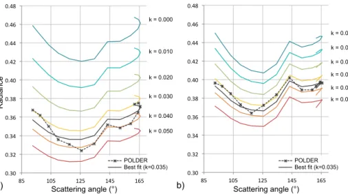 Figure 4. Example of measured and simulated total radiances for one pixel at 490 nm (a) and 865 nm (b)