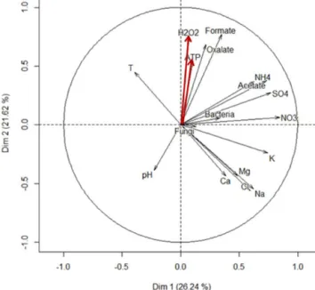 Figure 3. Bacterial cell numbers measured by plate-counting in the presence (red) and absence (navy) of H 2 O 2 at 20 µM for the three strains: (a) Pseudomonas graminis (13b-3), (b) Pseudomonas  sy-ringae (13b-2), and (c) Sphingomonas sp