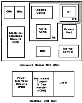Fig.  2a.  Block  diagram  of  the  WINDII  system.  OBA,  outer  baffle assembly; IBA,  inner  baffle assembly; MI,  Michelson  inter-  ferometer;  MCC,  mirror  controller  component; ITE,  inner  thermal  enclosure; and OB,  optical  bench