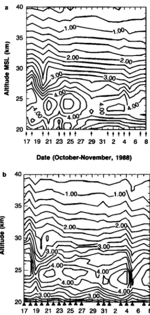 Fig.  1.  Contour  map of  the  (a)  GSFC  and (b)  JPL  ozone data  between  October  17 and  November  8,  1988