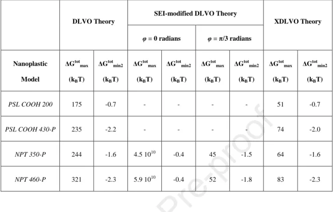 Table 3: Summary of primary maximum (ΔG tot max ) and secondary energetic minimum (ΔG tot min2 ) of interaction energies 