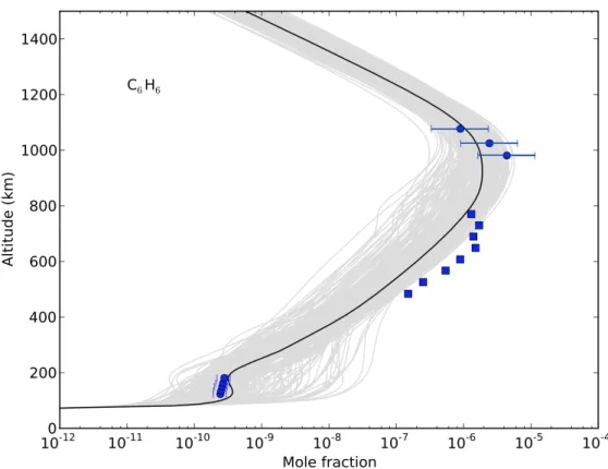 Fig. 6. Mole fraction profiles of benzene in the nominal model (nominal run in black and 200 Monte-Carlo runs in grey, see section 3.6 for an explanation of these runs).