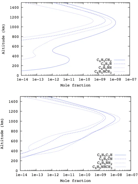 Fig. 8. Mole fraction profiles of aromatic radicals (upper plot) and molecules (lower plot) included in the nominal model (in addition to the ones presented before)