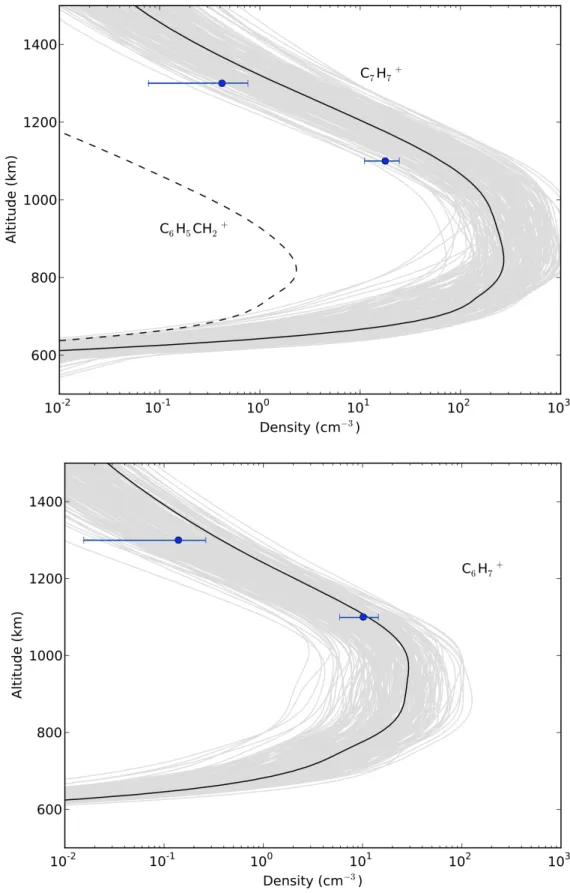 Fig. 9. Top: Nominal model densities in the ionosphere of C 7 H + 7 (plain line) and C 6 H 5 CH + 2 (dashed line)