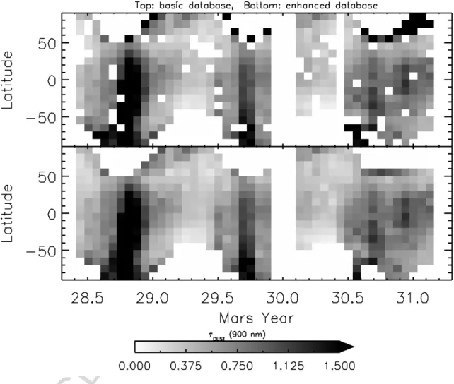 Figure 3: CRISM zonal-mean dust map. The top panel is the result of binning approx- approx-imately 24000 dust optical depth retrievals using a zonal scheme with widths of 10 ◦ in latitude and 22.5 ◦ in L S 