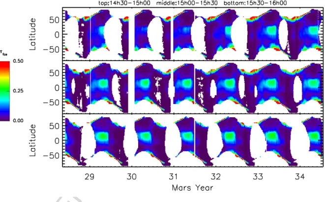 Figure 13: Local Time dependence of τ ice . MY 28 L S =153 ◦ - MY 34 L S =178 ◦ for the local time intervals 14h30-15h00, 15h00-15h30, and 15h30-16h00 LTST