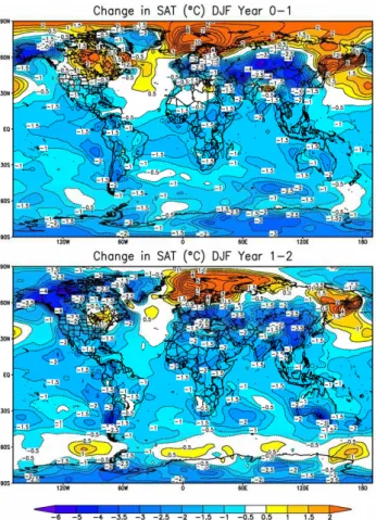 Fig. 7. Change in fractional snow and ice coverage in second North- North-ern Hemisphere winter following smoke injection for the 5 Tg  stan-dard case