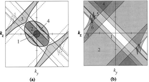 Figure 9.  Propagation  of waves  at the magnetopause  for 90 ø magnetic  shear  when  a trapped  population 