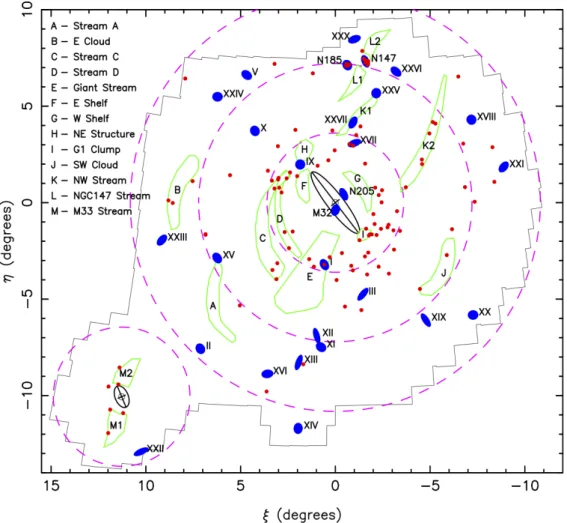 Figure 1: And XXVII and NW stream within the PAndAS footprint. The dashed circles show projected radii of 50kpc, 100kpc and 150kpc from M31, and 50kpc from M33