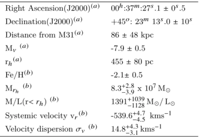 Table 1: Properties of AndXXVII as determined by (a) Richard- Richard-son et al. (2011) and (b) Collins et al