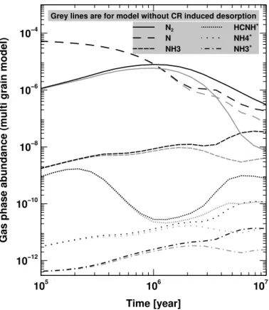 Fig. 12. As in Fig. 10 but for the simulation using the WD distribution.