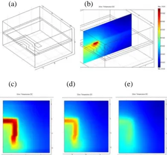 Fig. 3 Simulations results for the half device. (a) : Device in 3D,  (b) : temperature distribution in a vertical plan containing the TFTC  hot junction and a section of the heater