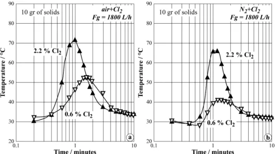 Figure 11. VM views of sodium hydroxide at: (a) Initial state, ≤1 mm; (b) After reacting with powder  iron sulfate