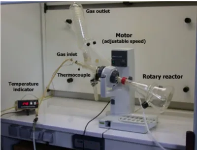 Figure 2. Apparatus assembly with a baffled reactor used for mixing iron sulfate with sodium  hydroxide