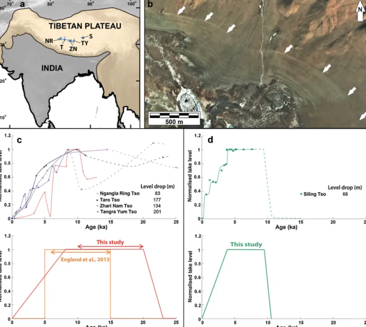 Fig. 1. (a) Location of lakes discussed in this study. The estimated extent of Ngangla Ring Tso (NR), Taro Tso (T), Zhari Nam Tso (ZN), and Tangra Yum Tso (TY) is represented at the time of their early Holocene highstand and the Siling Tso (S) is represent
