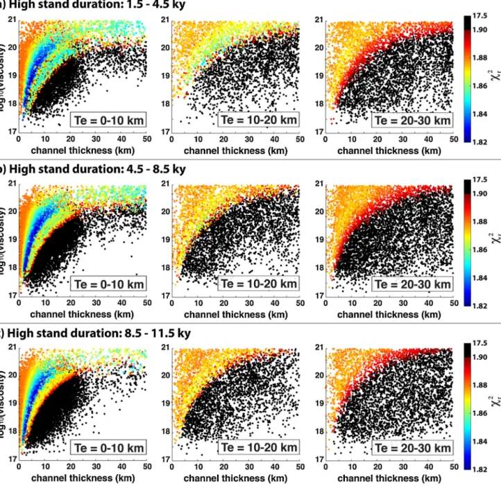 Fig. 5. Results of the inversion of the Zhari Nam Tso highstand paleoshoreline assuming an elastic lid over a viscoelastic channel with a rigid base