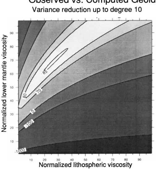 Figure 3.  Contour plot  of variance  reduction  of  the  observed  geoid  obtained  from a  dynamic model  using  compressible Green functions