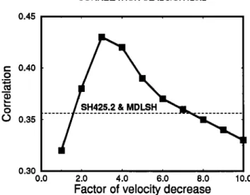 Figure  1  shows tile  global lower  mantle  correlation be-  tween our  slabs and  SH425.2  as a  fimction  of  the  velocity  decrease at  670-kin  depth