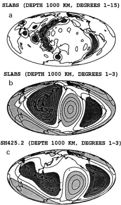 Fig. 6. Stone  as in Figure  5 but at the depth  of 1000  kin. The level  lines  in Figures  61)  and  6c are 2.0 kg m -3 