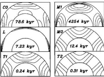 Fig.  5.  Viscoelastic relaxation modes (model h)  excited by  a  tidal  load  of  degree 2  and  order  I