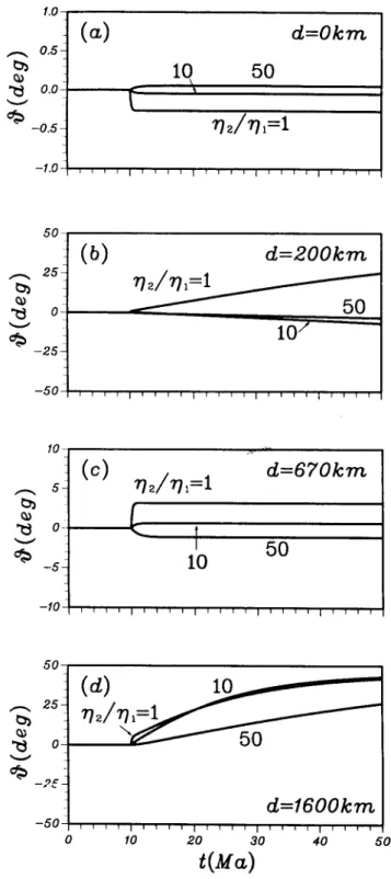 Table  2.  Elastic  parameters  and  density  profile of  the  earth  model  employed