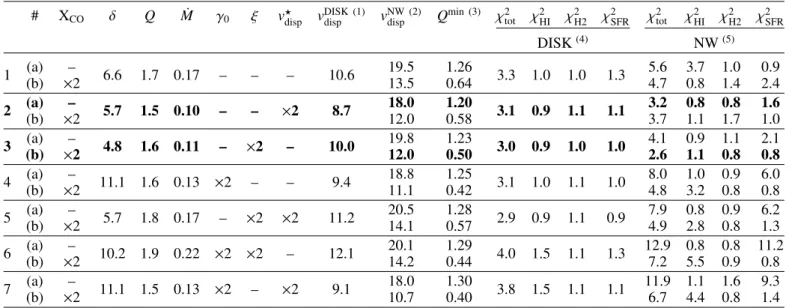 Table 3. Sets of parameters obtained from χ 2 -minimization to fit the observation profiles with the analytical model.