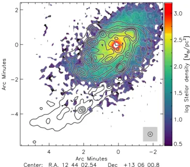 Fig. 21. NGC 4654 dynamical model. The colors correspond to the stel- stel-lar surface density