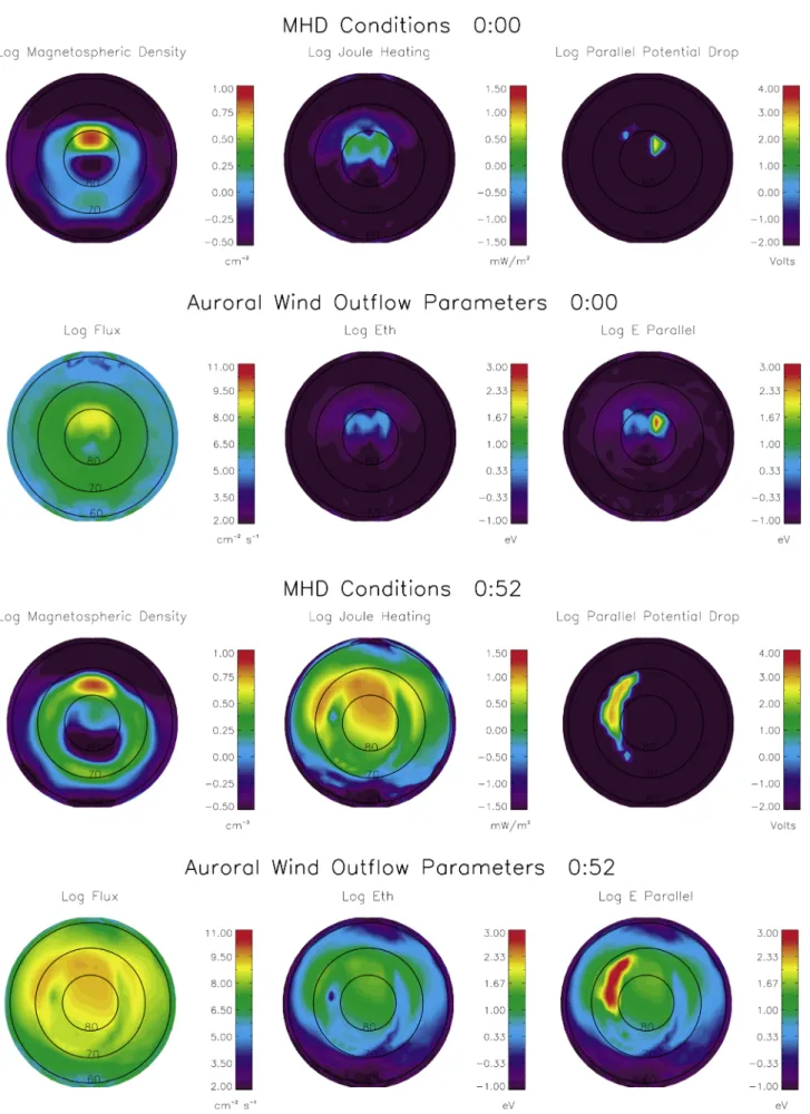 Figure 3. MHD conditions and auroral outflow parameters at 1000 km altitude at t = 0 and 52 min.