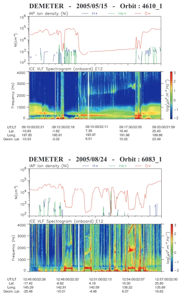 Figure 10. Ion density variations and frequency-time spectrogram of one VLF electric field component measured during orbit 4610 on 15 May 2005 (top panels) and orbit 6083 on 28 August 2005 (bottom panels).