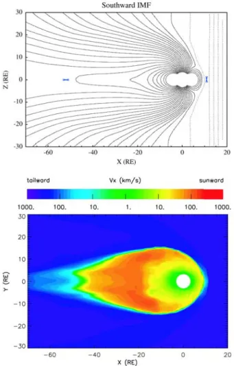 Figure 4. The computed magnetohydrodynamic fields for the SB Z case. (top) The magnetic (B) lines are indicated in the noon-midnight meridian