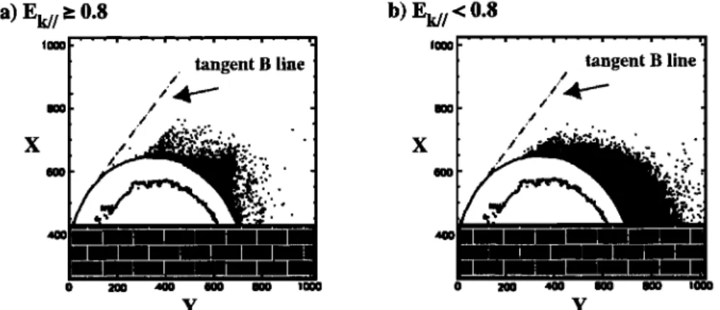 Figure  7  shows that  results obtained in  section 4.1  still persist  for each separate  population