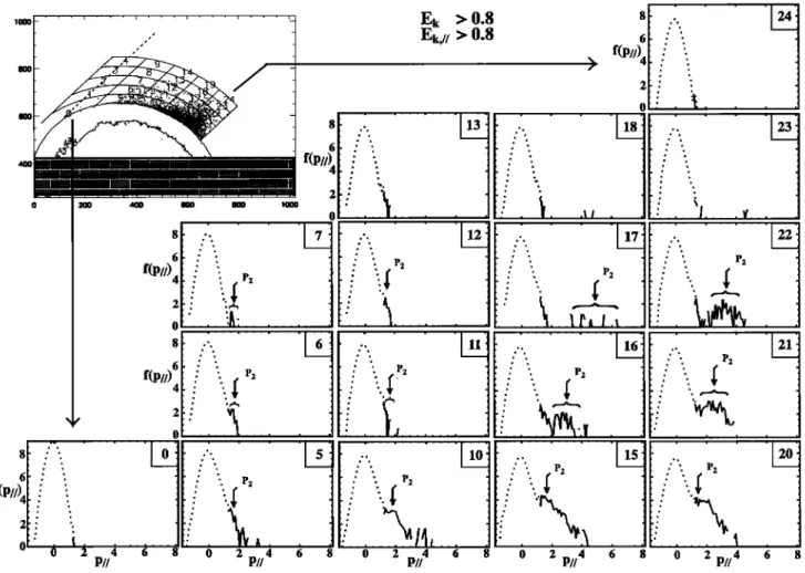 Figure  8.  Figure similar to  Figure 6  for  backstreaming electrons selected with  high parallel  kinetic energy 