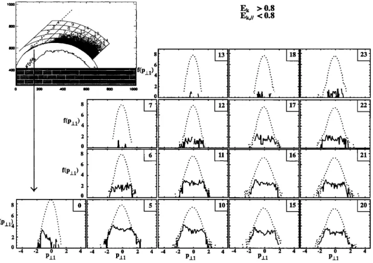 Figure 9a. Figure  similar  to Figure  6 for perpendicular  distributions  flow  (p•_•)  of backstreaming  electrons selected with low parallel kinetic energy only, where p•_• is the perpendicular momentum  component  (direction  defined  in Figure lb)