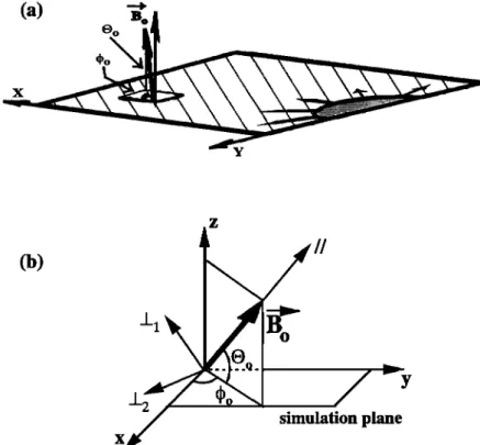 Figure  1.  (a)  Sketch of the reference  set used in the 2-D  simulation. Local 5  vectors nor-  real  to  the  curved shock front  are  illustrated  by  arrows