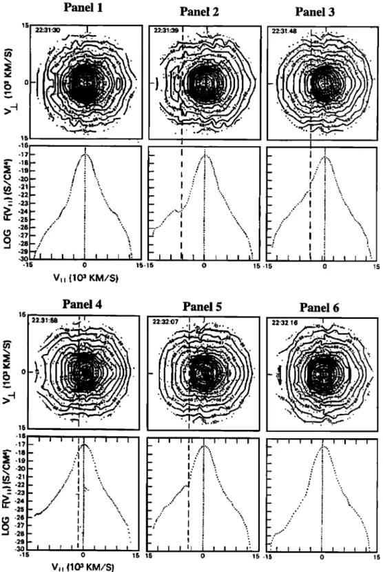 Figure  3.  Local electron distribution measured  by ISEE satellite when crossing  the edge of the  electron foreshock  from [Fitzenreiter et al., 1990]