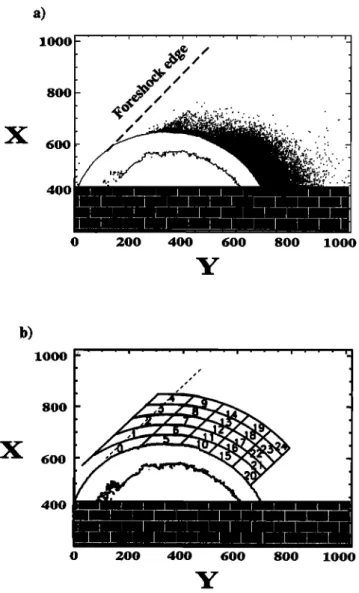 Figure 4a plots the locations of selected electrons at  the end of the simulation (t  -  1.1•ci)