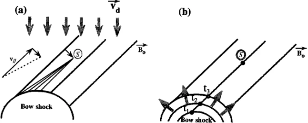Figure 5.  Sketch  illustrating  the comparison  of time-of-flight  effects  in (a) observational  results  and (b) present  numerical  simulations