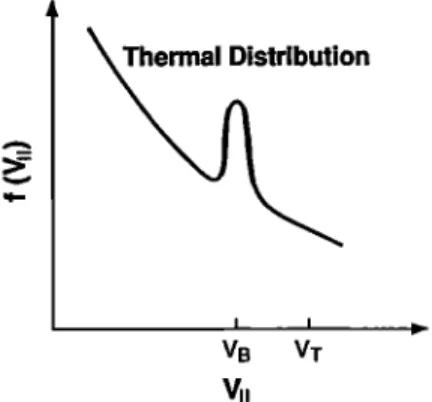 Figure  1.  Qualitative electron distribution function 