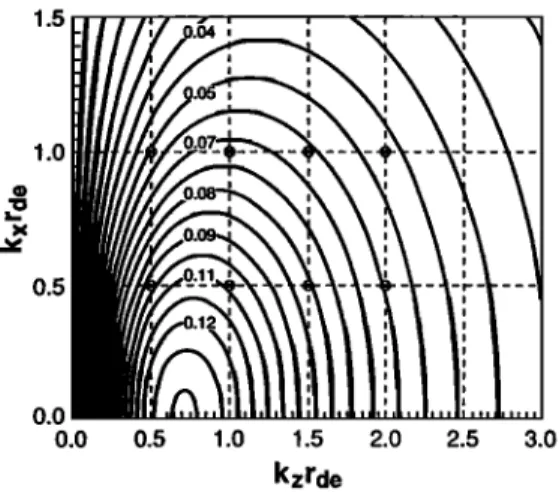 Figure  2.  Parallel propagation: normalized  growth  rate versus  normalized  wavenumber,  for rib/no -- 0.001,  v•/va.• =  0.5