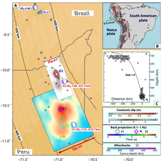 Fig. 1. Tectonic setting of the 24 November 2015 deep Peru earthquake doublet. (A) Map showing the slip distributions of the preferred rupture models (rectangles with color-coded slip models, note differences in scale) for the two events (E1, M w 7.5; E2, 