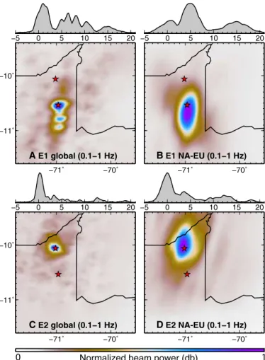 Fig. 2. Constraints on rupture dimension and rupture velocity from P - -wave back-projections