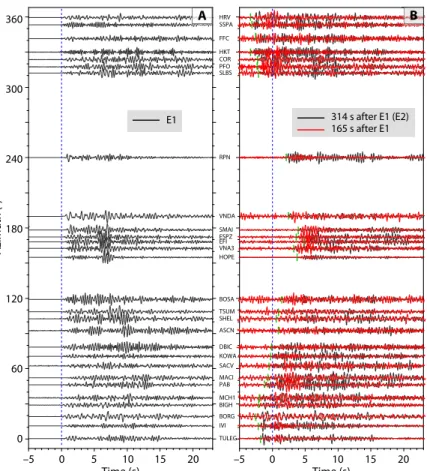 Fig. 4. Waveform evidence of a small early aftershock near the location of E2. (A) High-pass filter (&gt;3 Hz) teleseismic P waves aligned on the onset of E1.