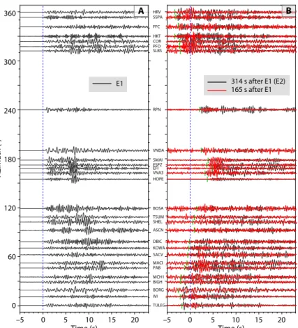 Fig. 4. Waveform evidence of a small early aftershock near the location of E2. (A) High-pass filter (>3 Hz) teleseismic P waves aligned on the onset of E1.