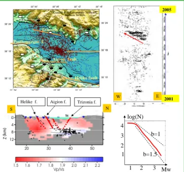 Figure 2. Seismicity at CRL. Top left: seismicity map 2000–2005, from au- au-tomatic picking of CRL stations (black ovals)