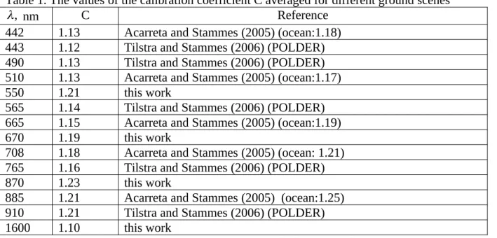 Table 1. The values of the calibration coefficient C averaged for different ground scenes ,
